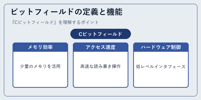 ビットフィールドの定義と機能