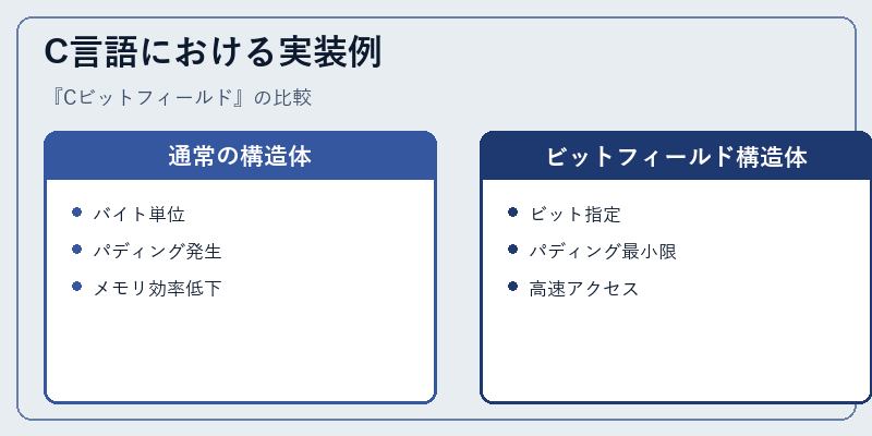 C言語における実装例