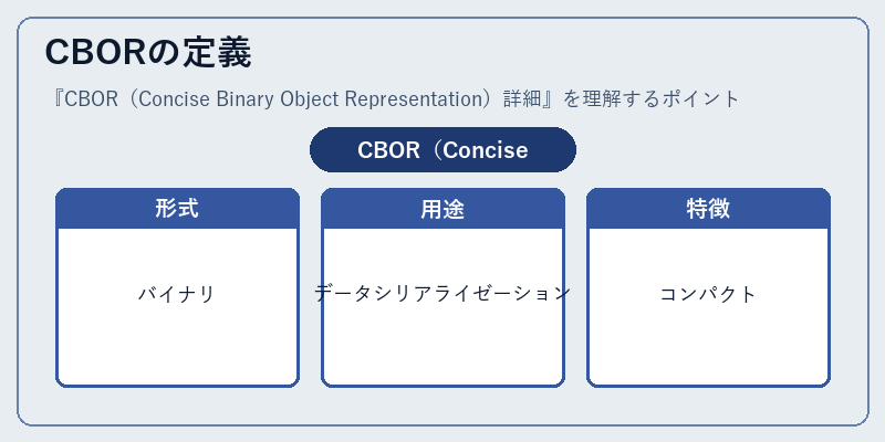 CBORの定義