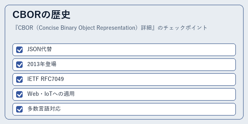 CBORの歴史