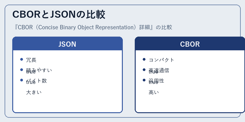CBORとJSONの比較