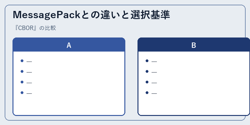 MessagePackとの違いと選択基準