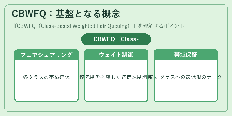 CBWFQ：基盤となる概念
