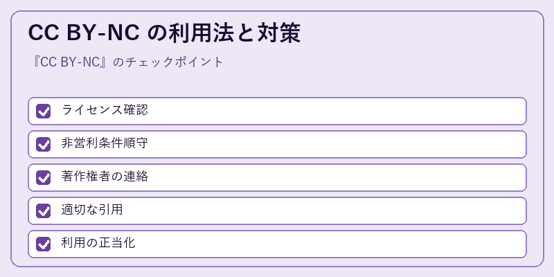 CC BY-NC の利用法と対策