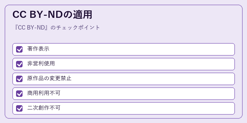 CC BY-NDの適用