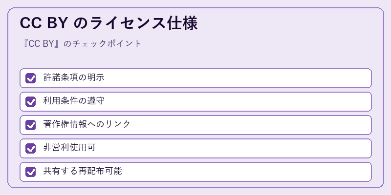 CC BY のライセンス仕様