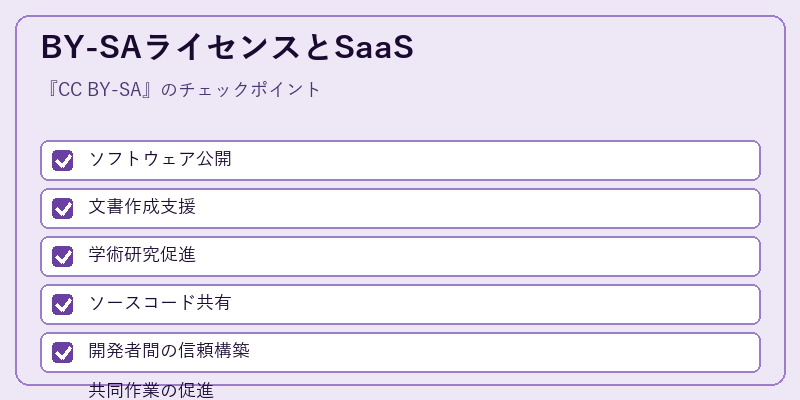 BY-SAライセンスとSaaS