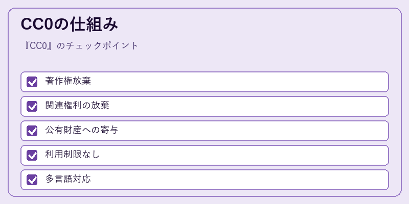 CC0の仕組み