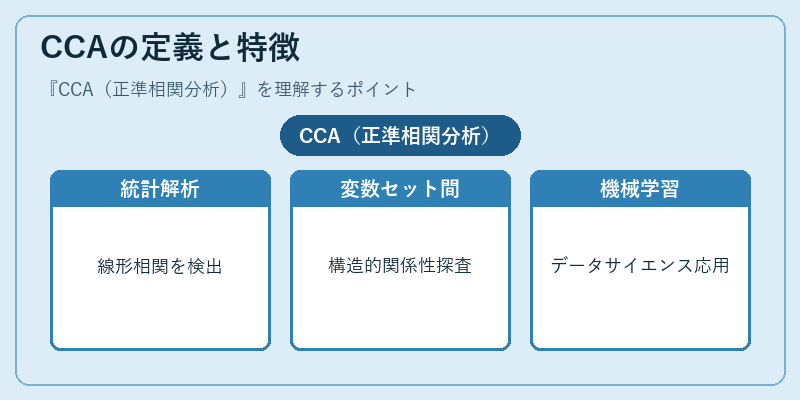 CCAの定義と特徴