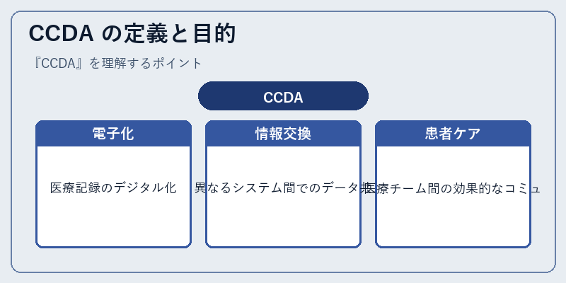 CCDA の定義と目的