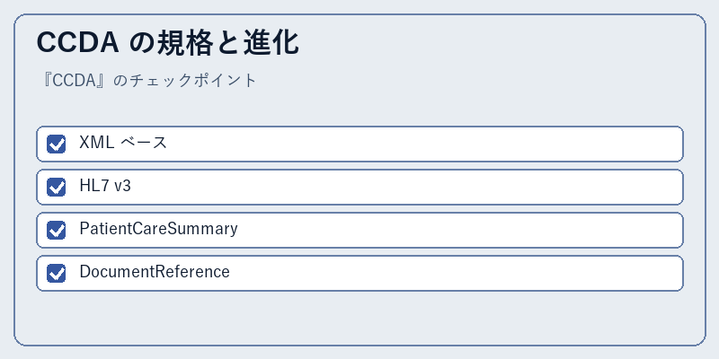 CCDA の規格と進化