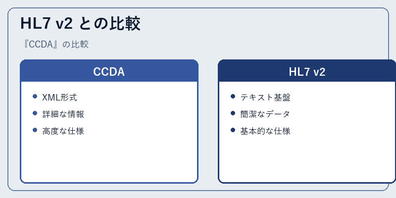 HL7 v2 との比較