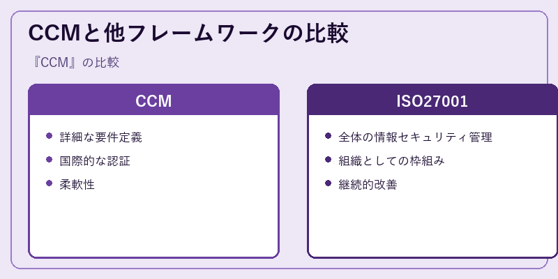CCMと他フレームワークの比較