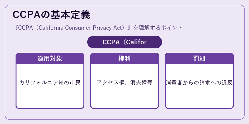 CCPAの基本定義