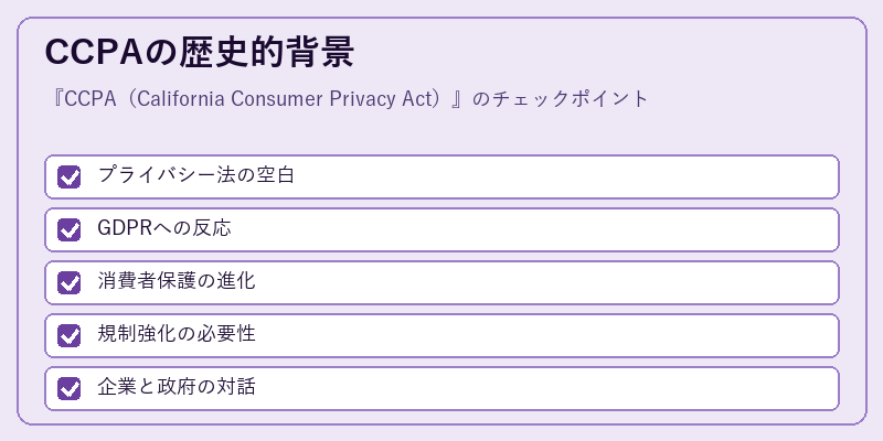 CCPAの歴史的背景