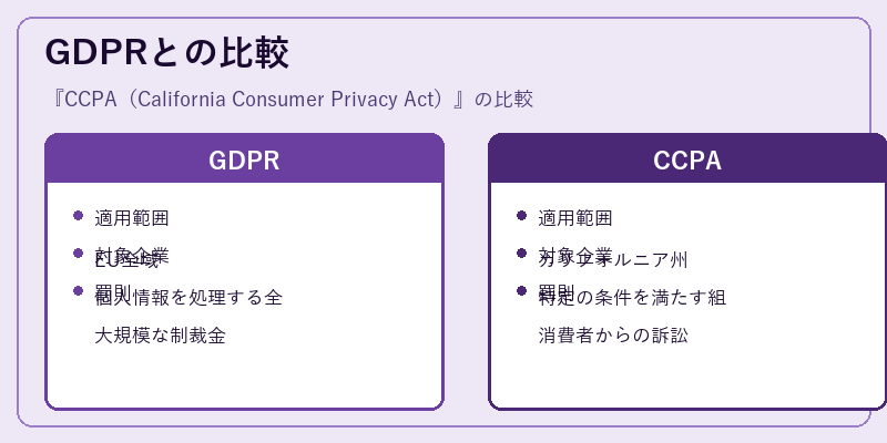 GDPRとの比較