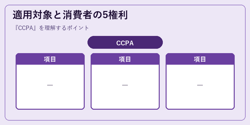 適用対象と消費者の5権利