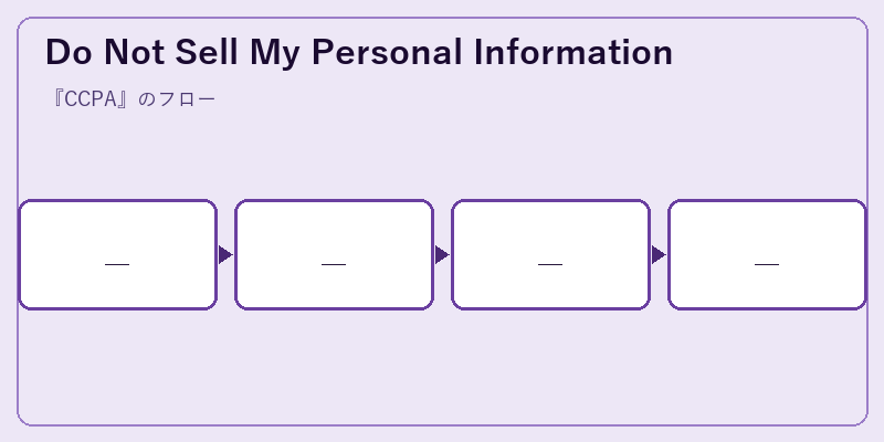 Do Not Sell My Personal Information
