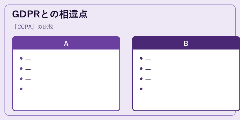 GDPRとの相違点
