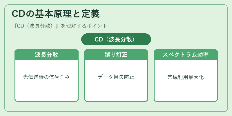 CDの基本原理と定義