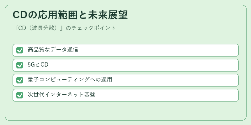 CDの応用範囲と未来展望