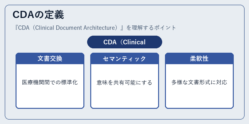 CDAの定義
