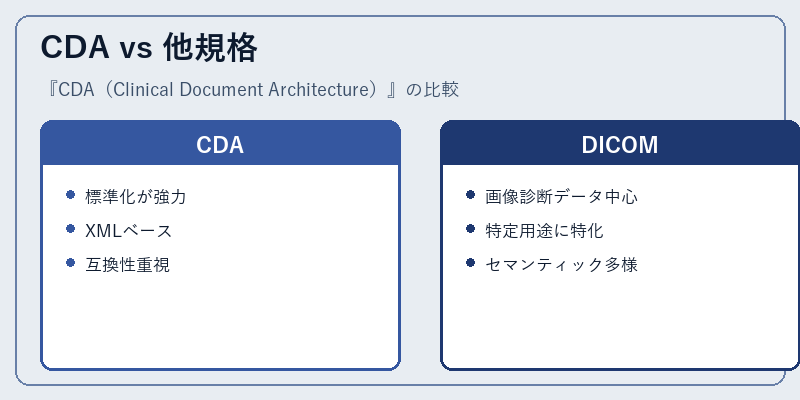 CDA vs 他規格