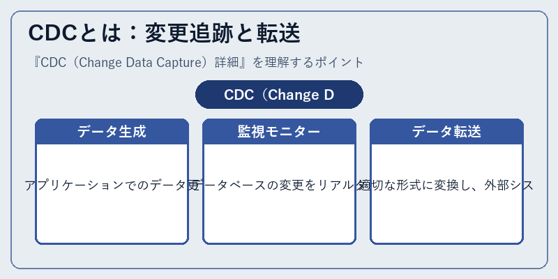CDCとは：変更追跡と転送