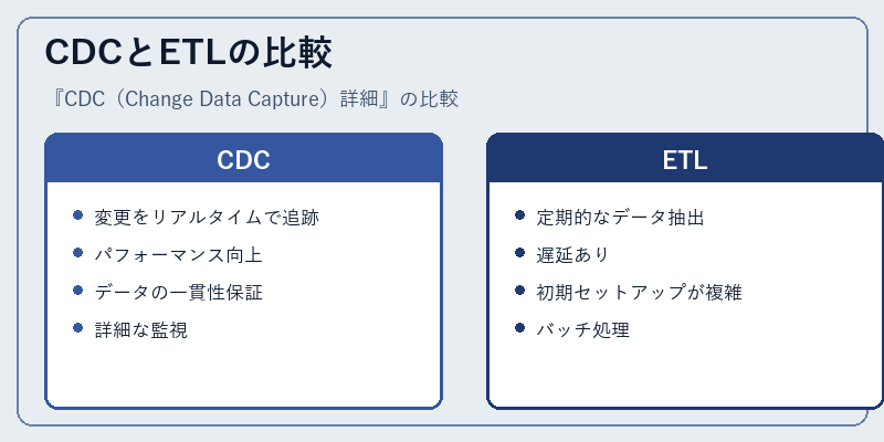 CDCとETLの比較