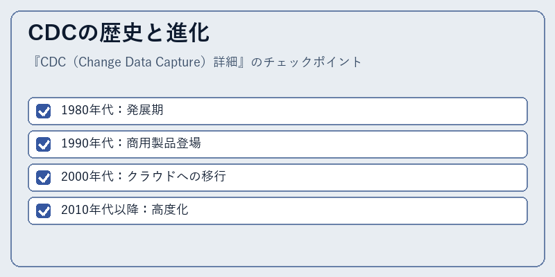 CDCの歴史と進化