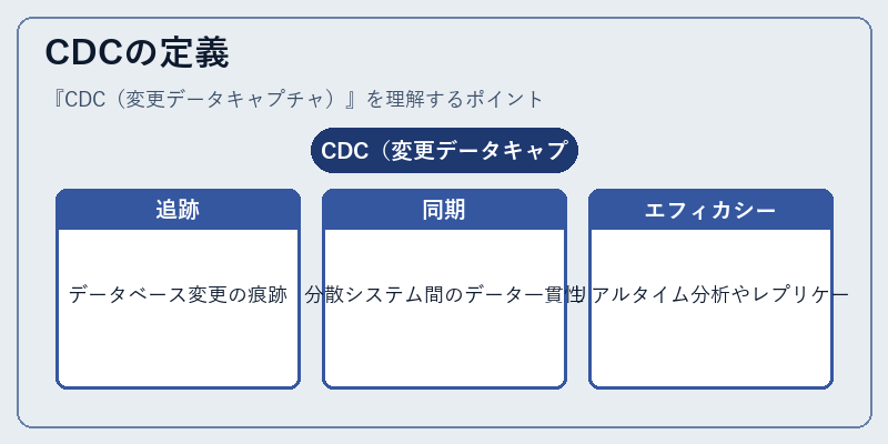 CDCの定義