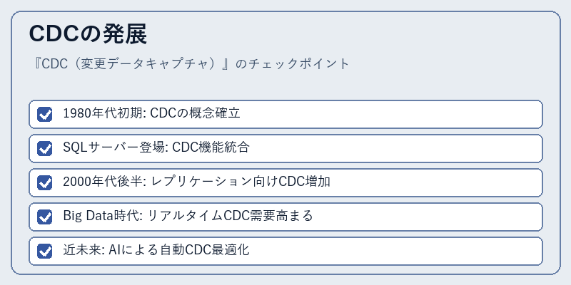 CDCの発展