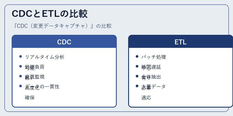 CDCとETLの比較