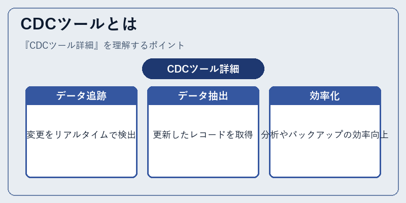 CDCツールとは