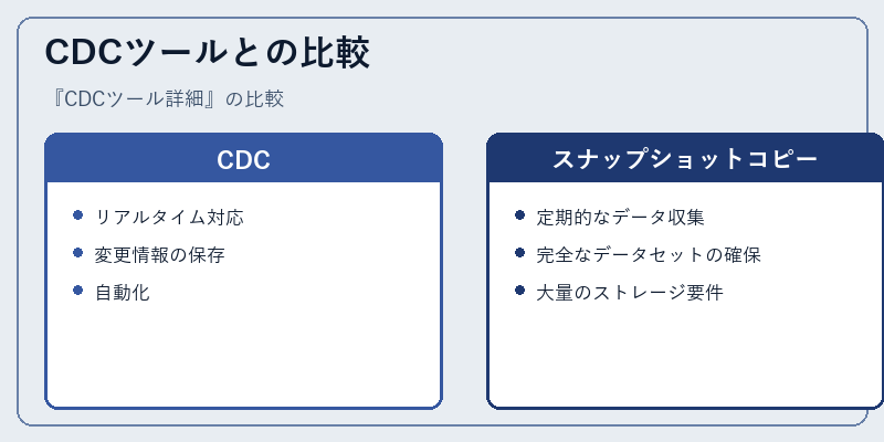 CDCツールとの比較