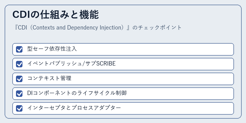 CDIの仕組みと機能