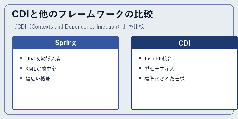 CDIと他のフレームワークの比較