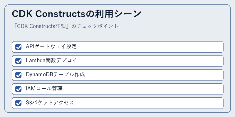 CDK Constructsの利用シーン