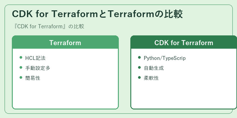 CDK for TerraformとTerraformの比較