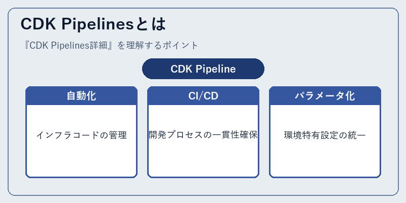 CDK Pipelinesとは