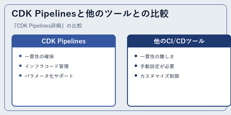 CDK Pipelinesと他のツールとの比較