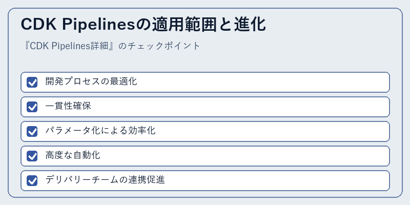 CDK Pipelinesの適用範囲と進化