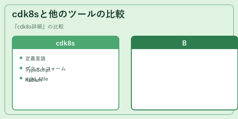 cdk8sと他のツールの比較