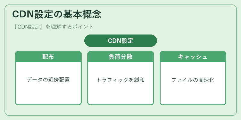 CDN設定の基本概念