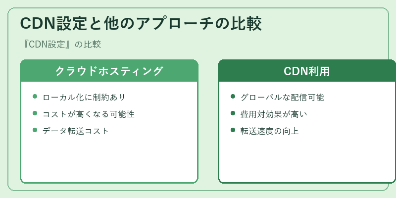 CDN設定と他のアプローチの比較