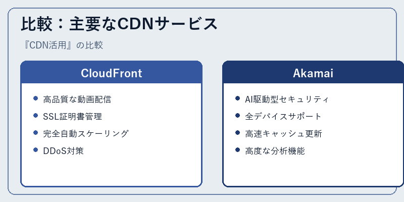 比較：主要なCDNサービス