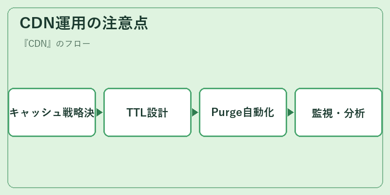 CDN運用の注意点