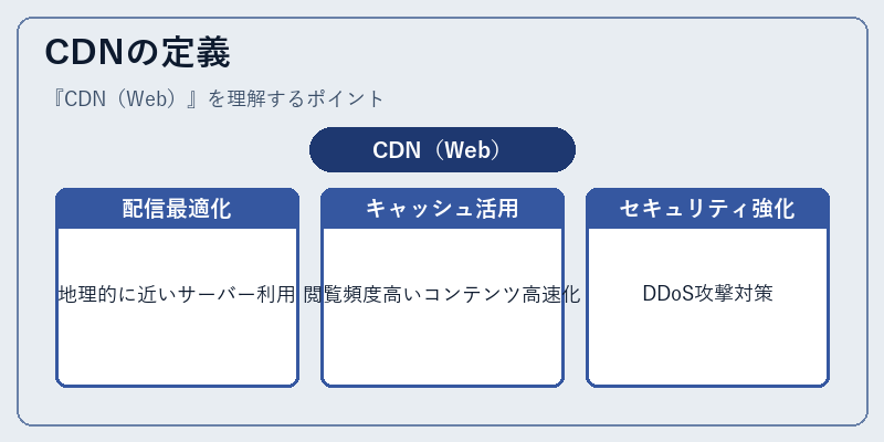 CDNの定義