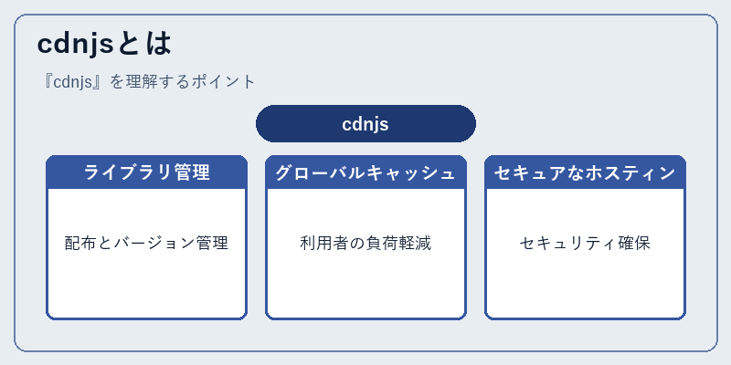 cdnjsとは
