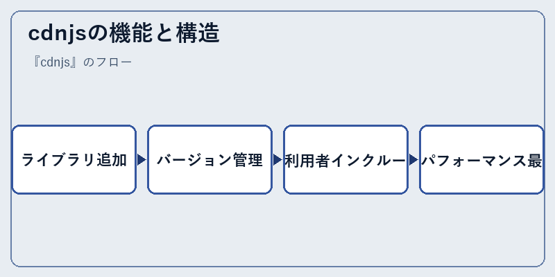 cdnjsの機能と構造